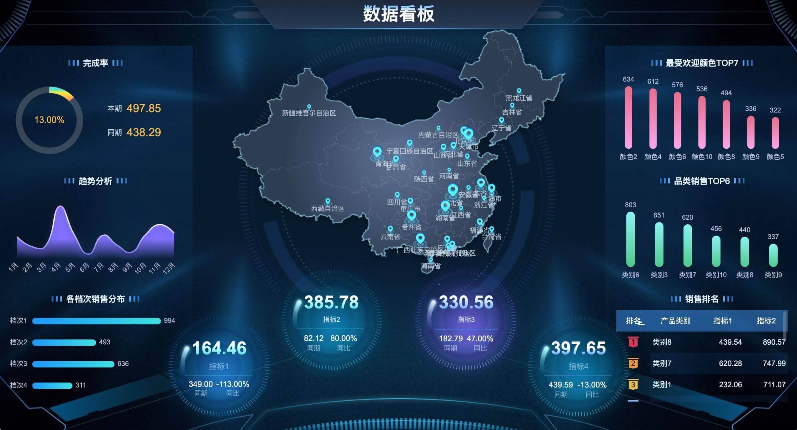 数据可视化详情